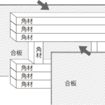 トラスベリーウッド工法梁